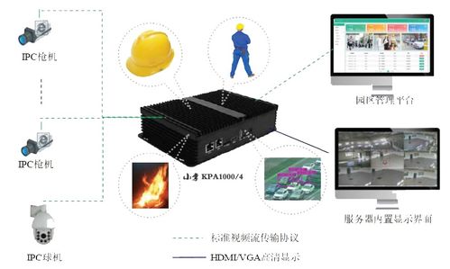 KPT1000 AI智能识别终端 监控视频图像分析 火灾监控识别报警 上海金掌网络技术有限责任公司